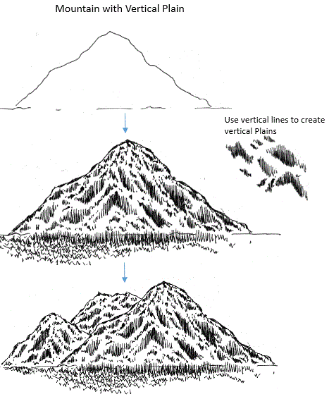 Нарисуй гору и подпиши ее части. Гора и ее части рисунок. Горы рисунок по точкам. Гора Ямантау рисунок карандашом. Вершина горы рисунок.